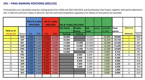 myehl|ehl preisliste 2022.